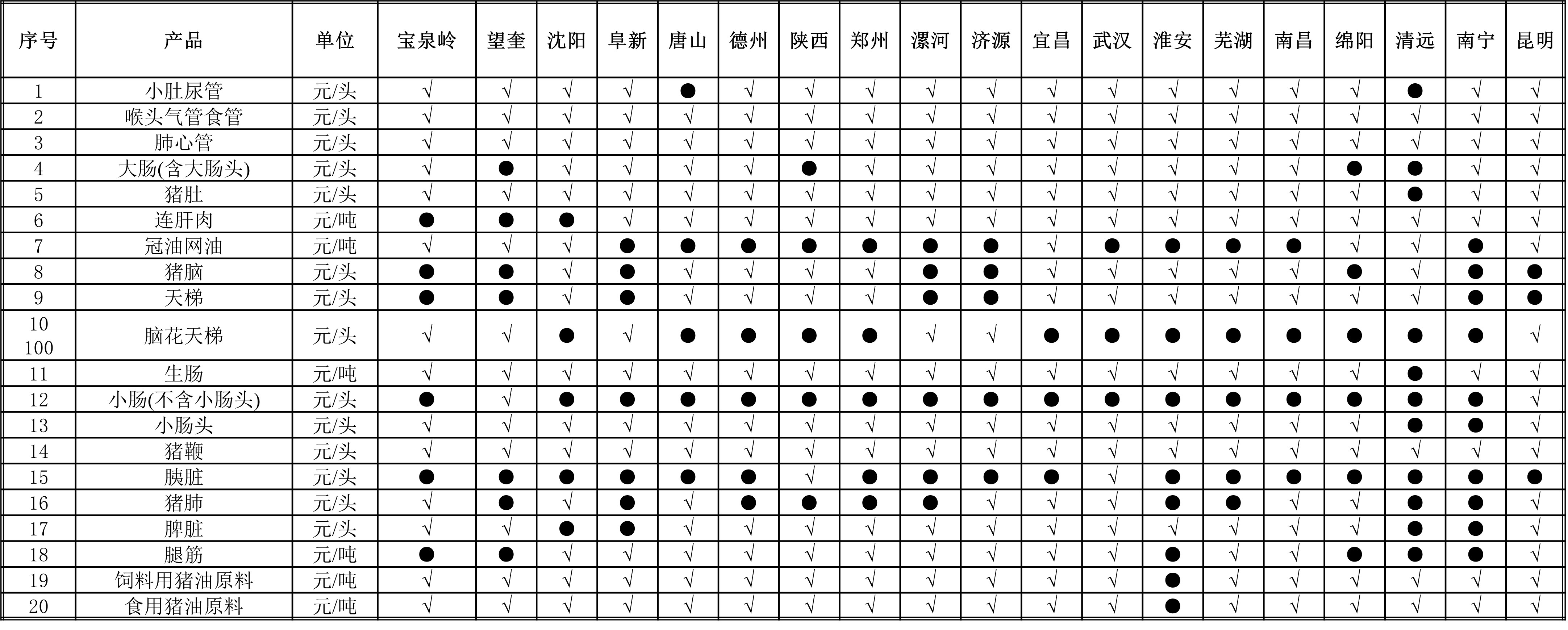 生鲜品1.jpg