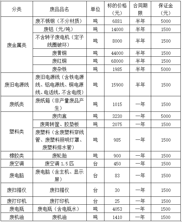 废旧物资.jpg