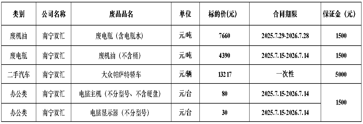 南宁双汇废旧物资.jpg