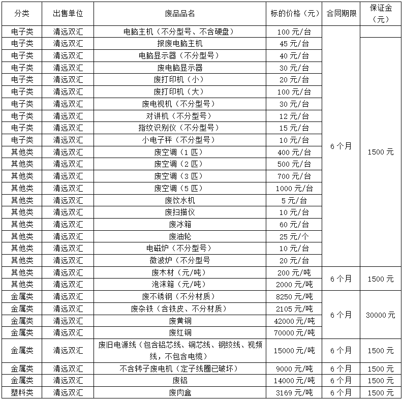 清远双汇废旧物资.jpg