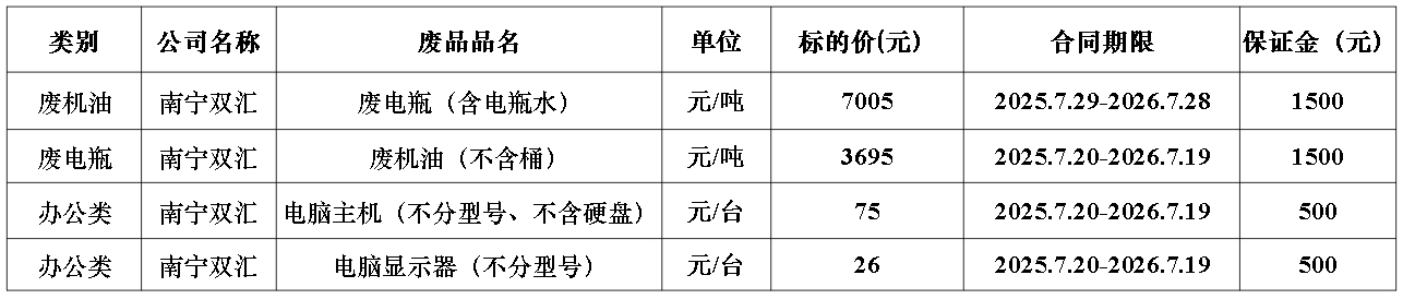 南宁双汇废旧物资.jpg