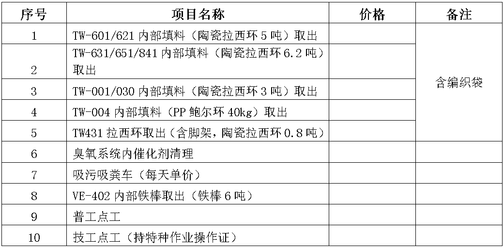 现场废物取出及处理项目.jpg