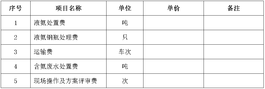 液氨处置项目.jpg