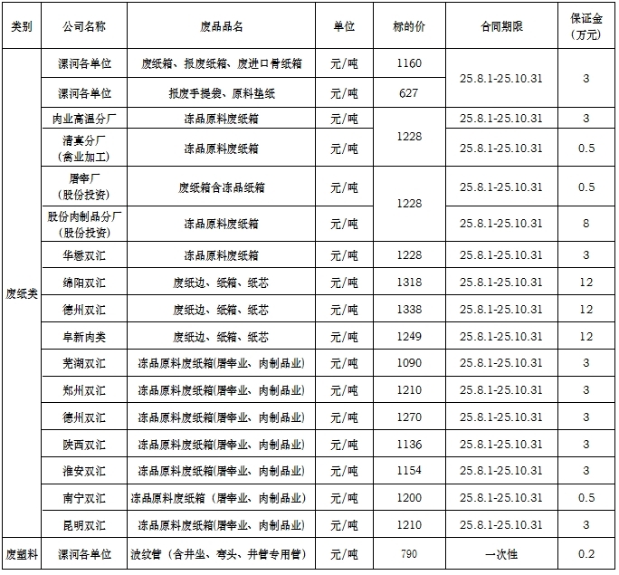 再生资源07.16.jpg