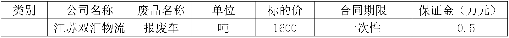 江苏物流报废车.jpg