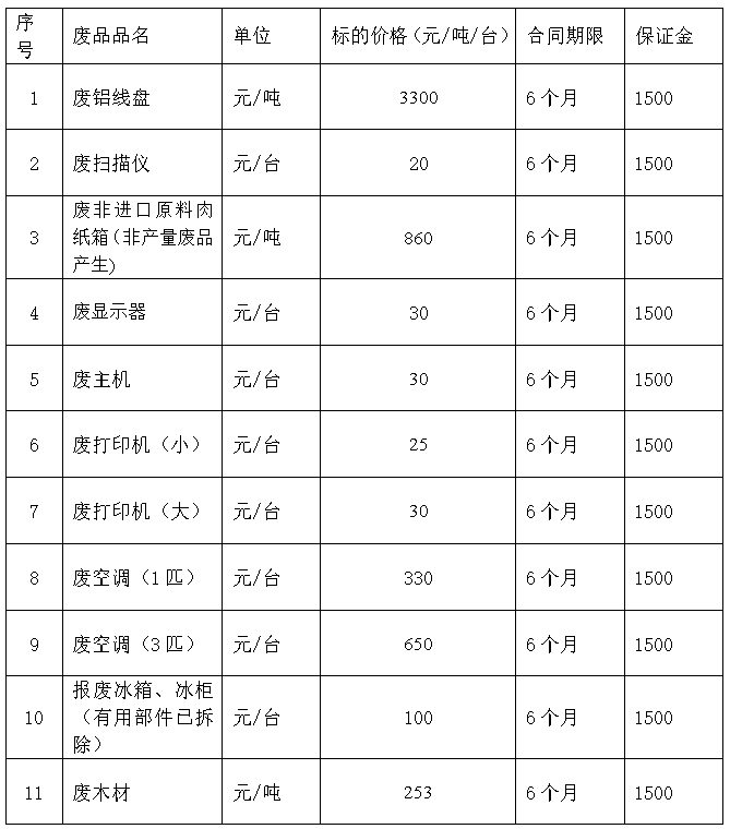 沈阳双汇废旧物资.jpg
