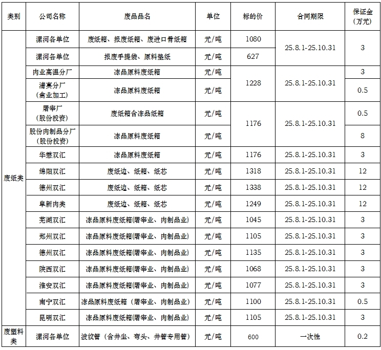 再生资源07.19.jpg