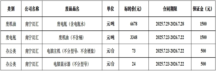 南宁双汇废旧物资.jpg
