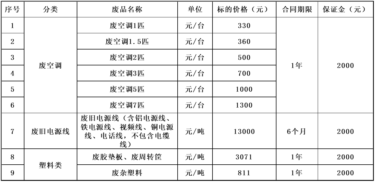 郑州双汇废旧物资招标公告.jpg