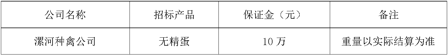漯河种禽公司无精蛋.jpg