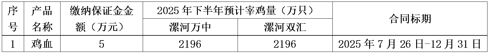 鸡血.jpg