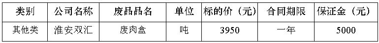 淮安双汇废肉盒.jpg