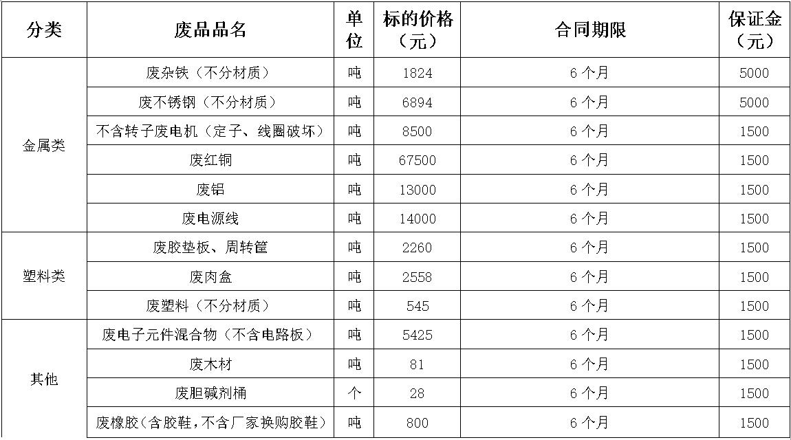 西华双汇废旧物资.jpg