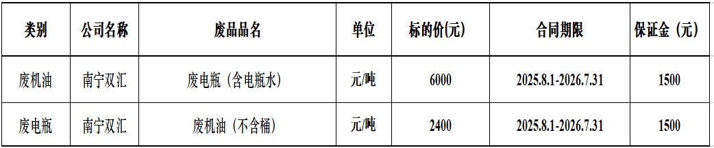 南宁双汇再生资源.jpg