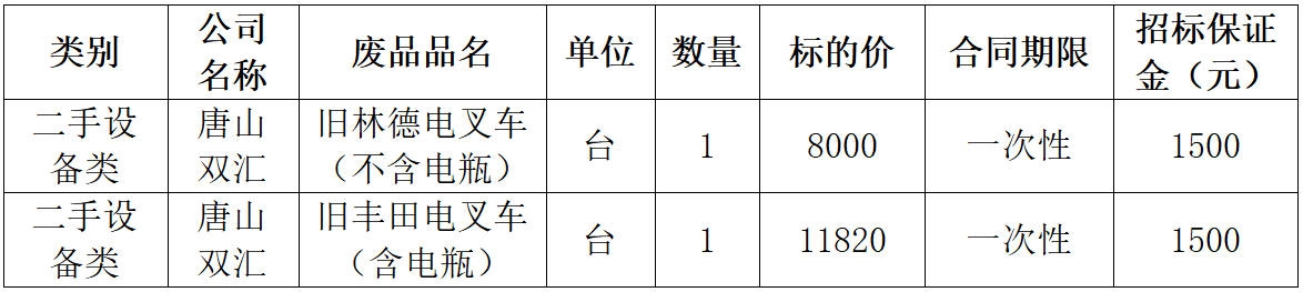 唐山双汇废旧物资.jpg