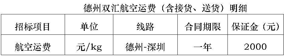 德州双汇航空运费.jpg
