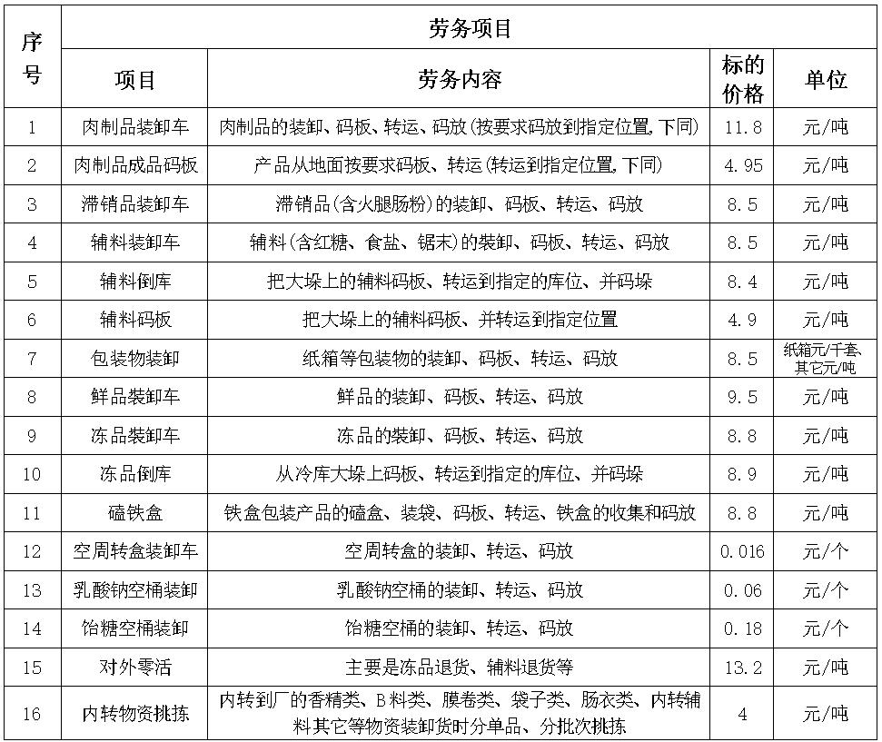 济源双汇劳务.jpg