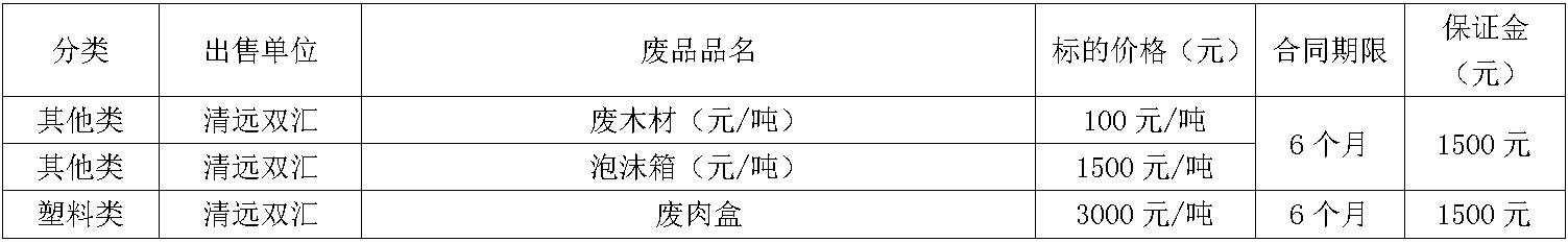 清远双汇废旧物资.jpg
