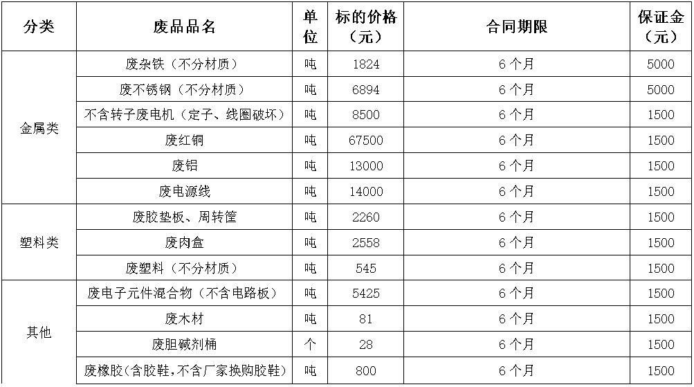 西华双汇废旧物资.jpg