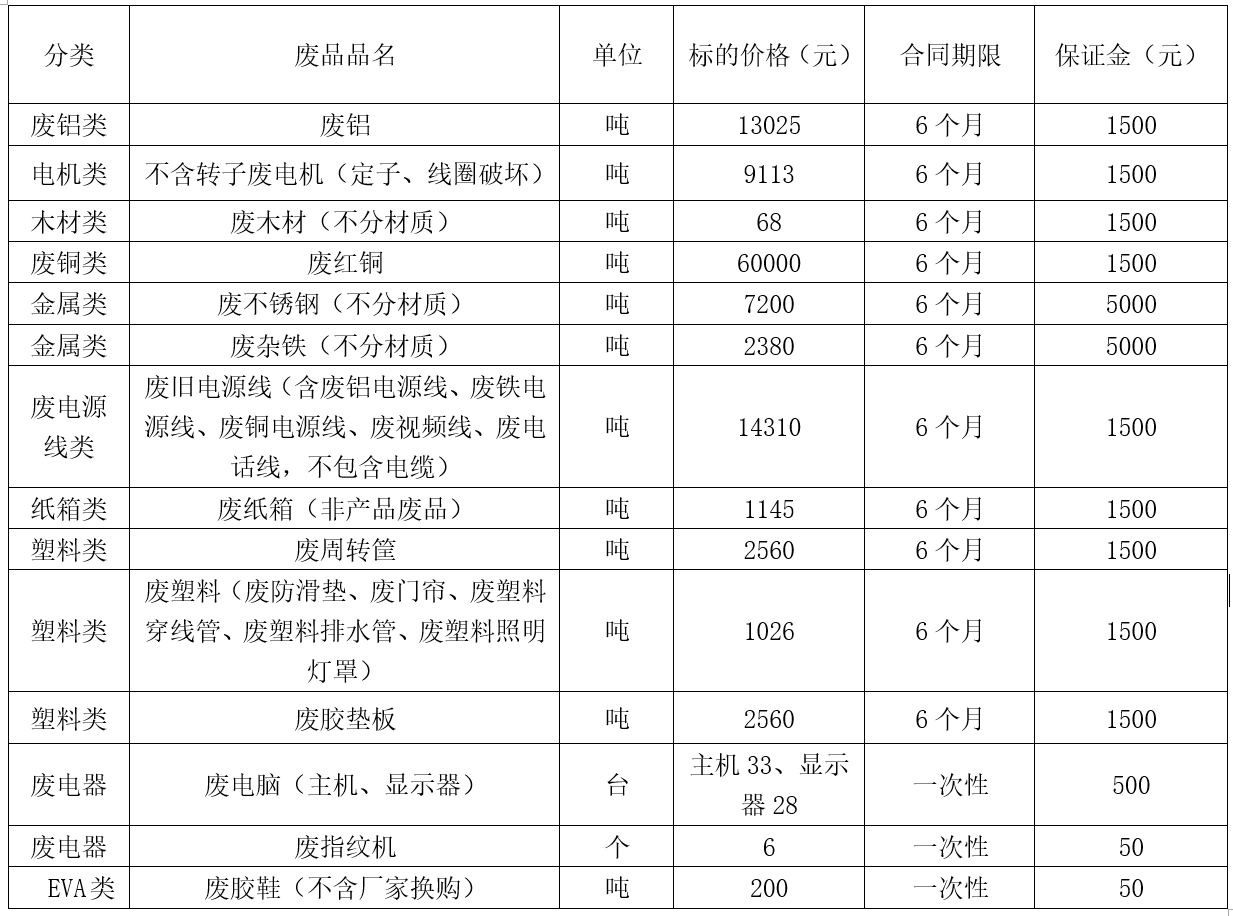 济源双汇废旧物资.jpg