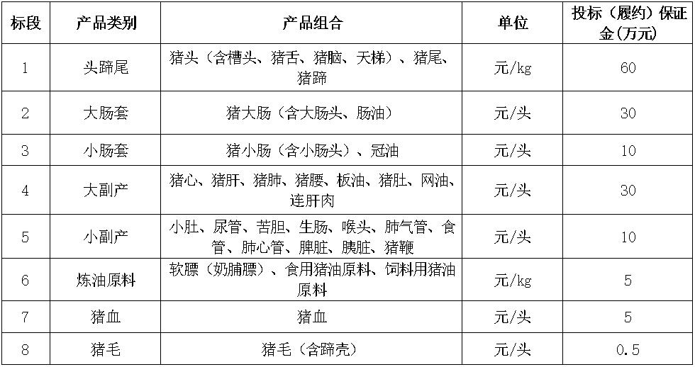 猪副产品.jpg