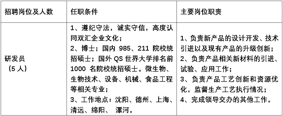 研发员.jpg