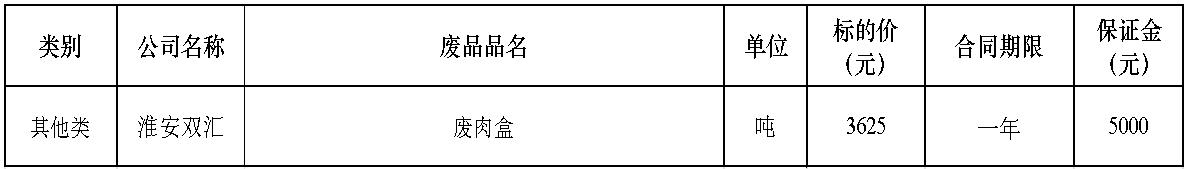 淮安双汇废肉盒.jpg
