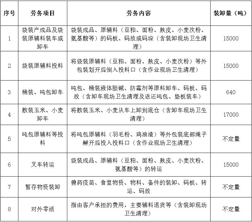 肉业饲料厂.jpg