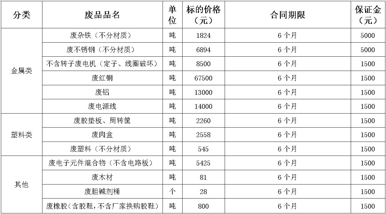 西华双汇废旧物资.jpg
