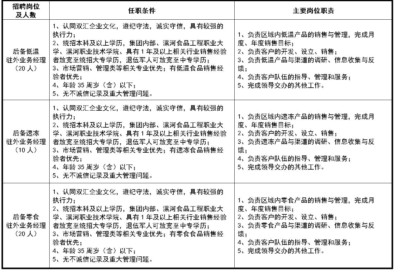 驻外业务经理.jpg
