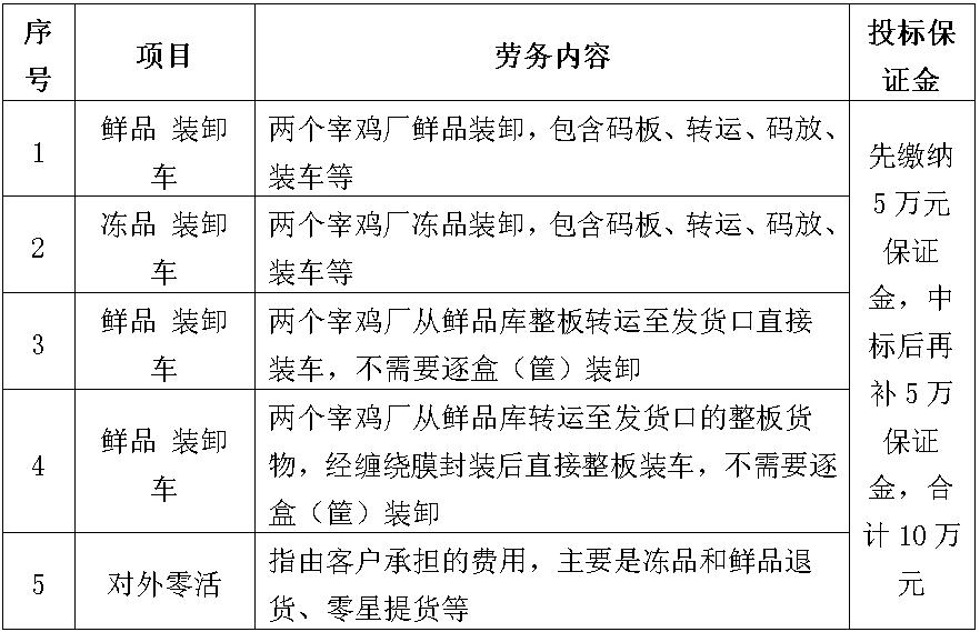 劳务.jpg