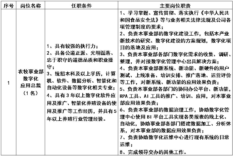 农牧事业部数字化应用总监.jpg