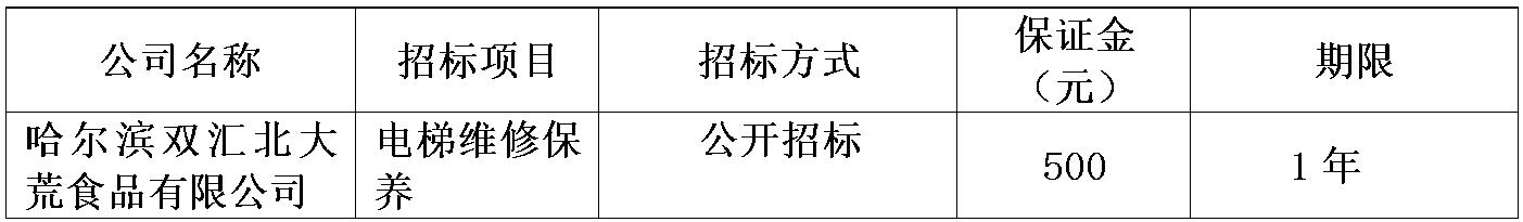 哈尔滨双汇电梯维修保养.jpg