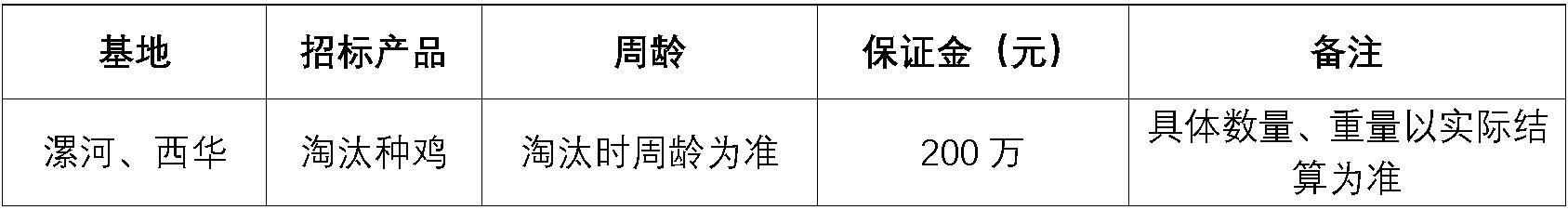 漯河西华淘汰鸡.jpg