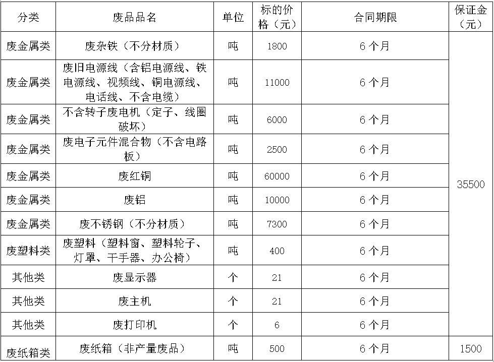 废旧物资.jpg