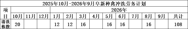清洗栋数.jpg