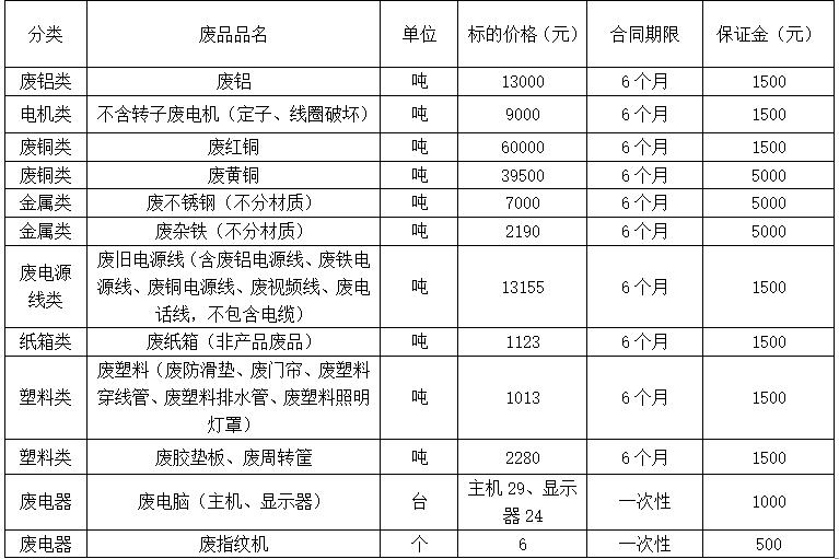 济源双汇废旧物资.jpg