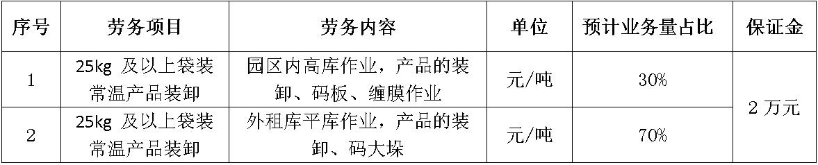 劳务项目.jpg