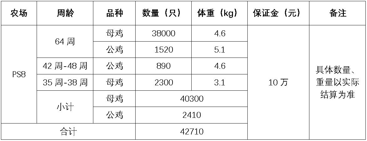 禽业事业部.jpg