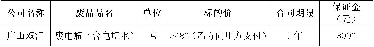 唐山双汇.jpg
