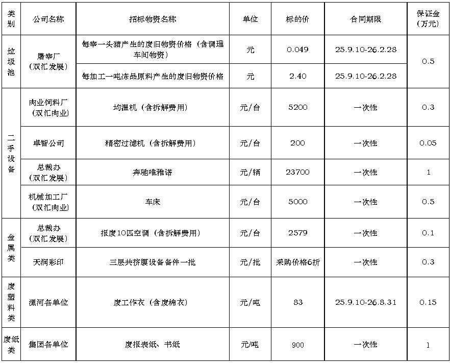 双汇废旧物资.jpg