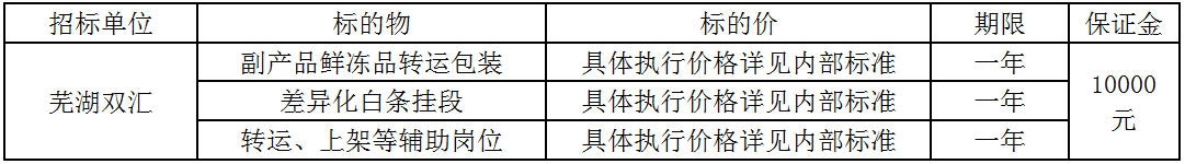 芜湖双汇生鲜品人力资源.jpg