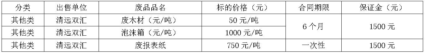 清远双汇废旧物资.jpg
