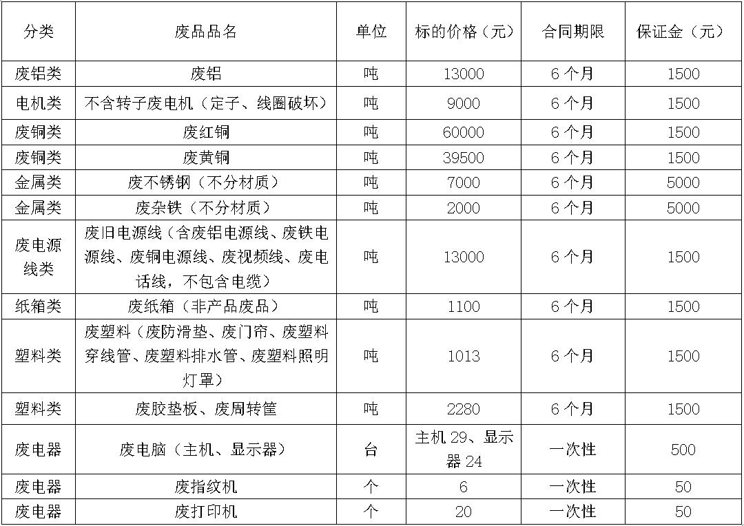 济源双汇废旧物资.jpg