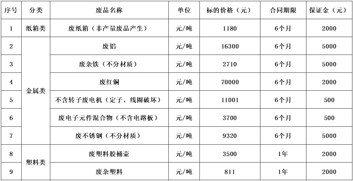 郑州双汇废旧物资.jpg