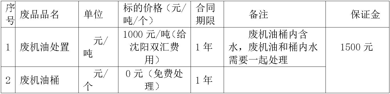 废机油 废机油桶.jpg