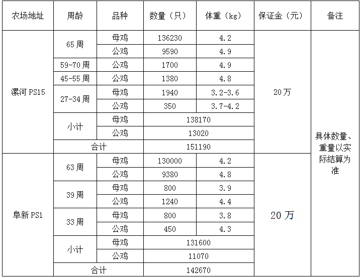 禽业事业部.png