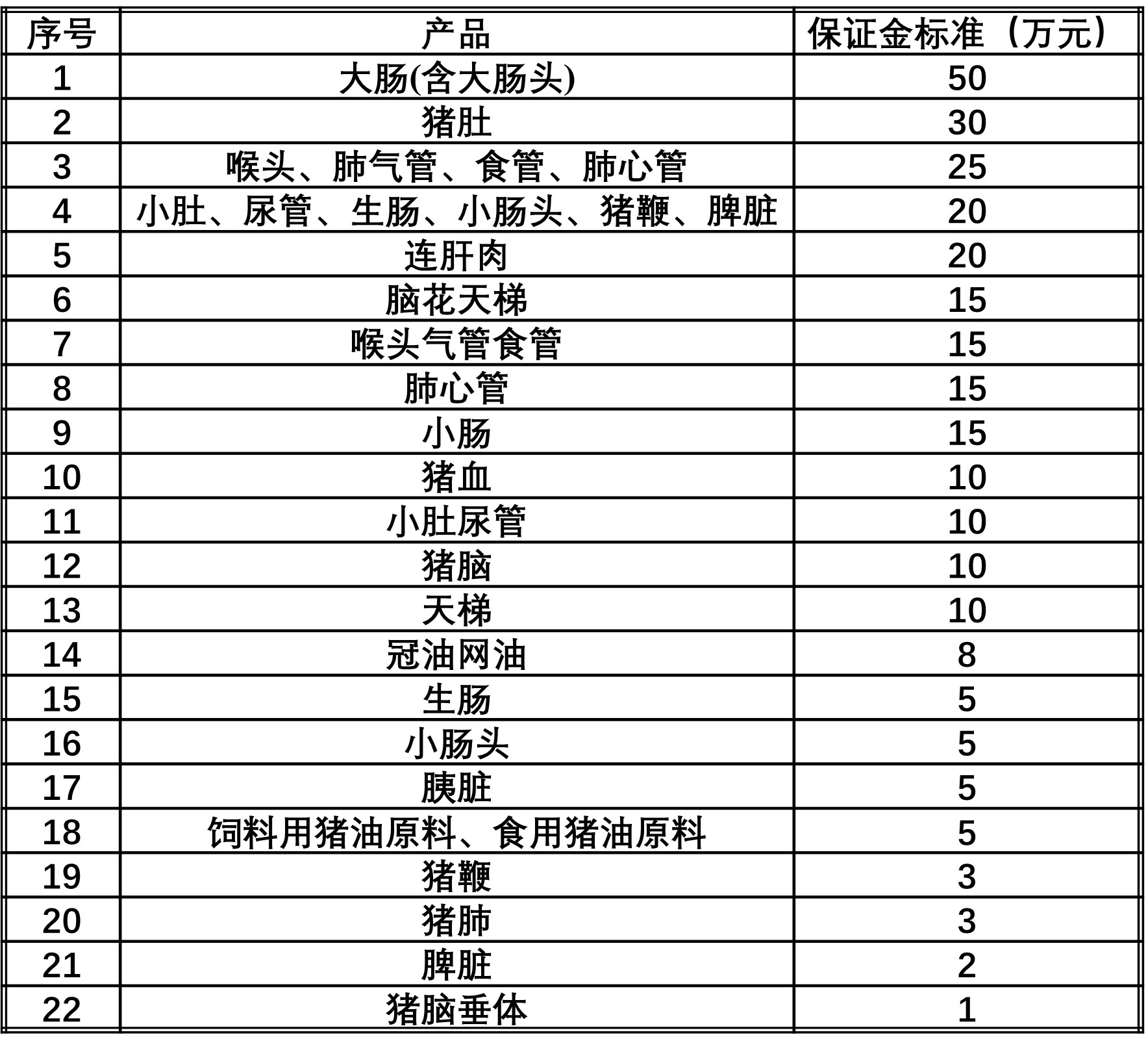 投标保证金标准.jpg