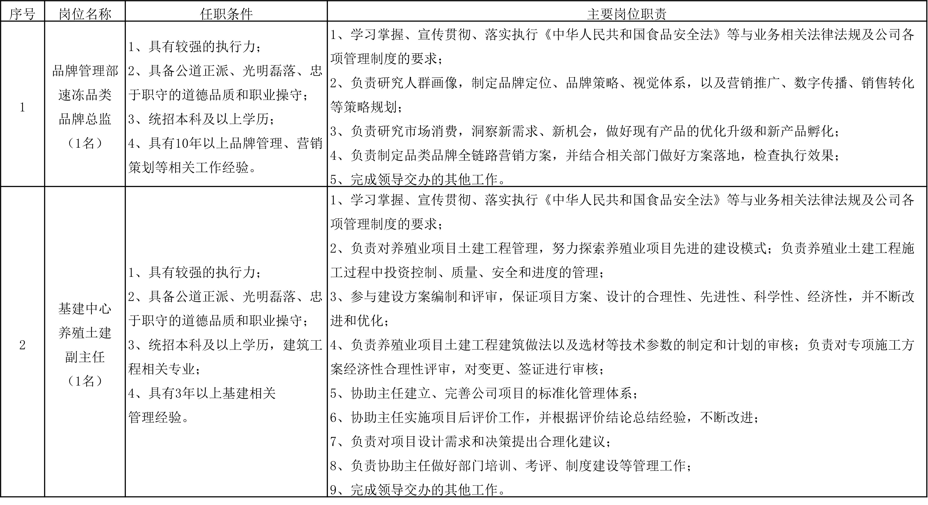 品牌管理部 基建中心招聘.jpg