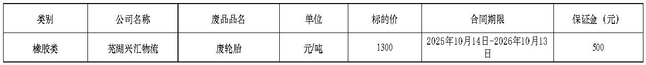 芜湖双汇废旧物资招标公告.jpg